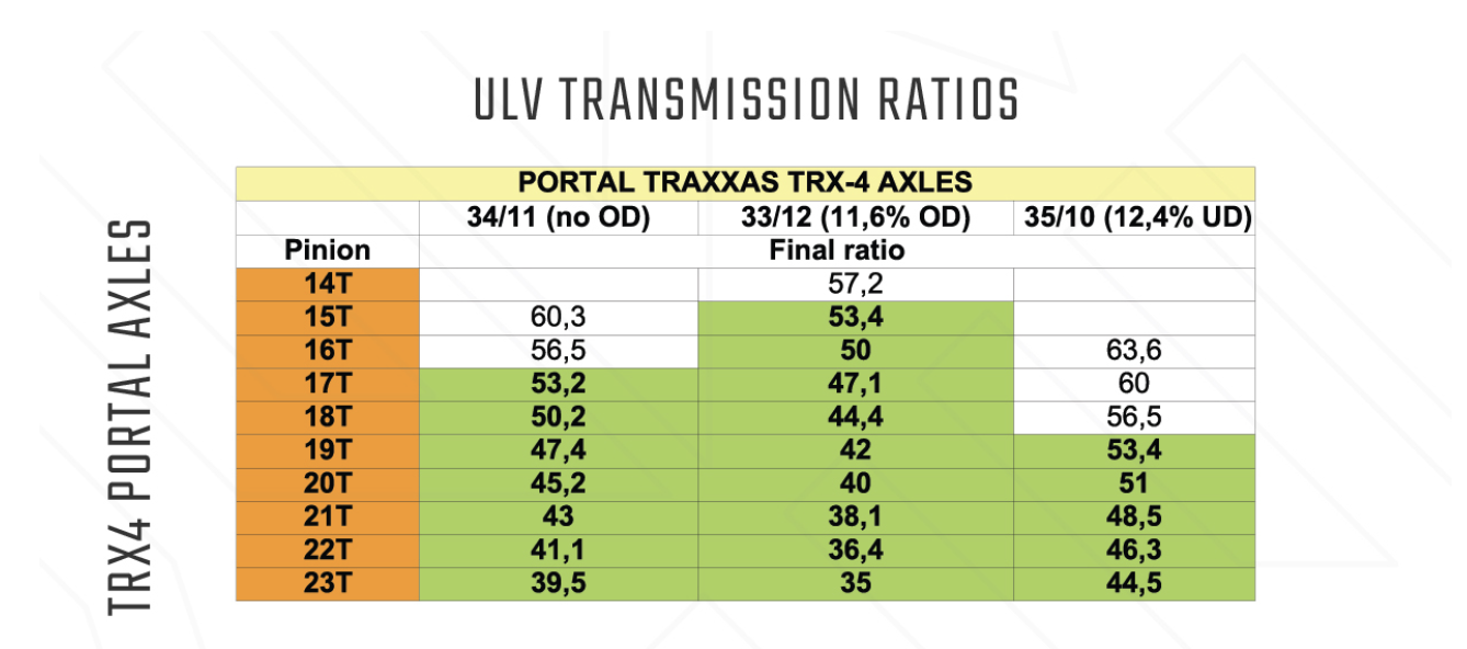 ULV transmission Artful Dodgers x Nordiccrawl (Left & Right Motor Mount)