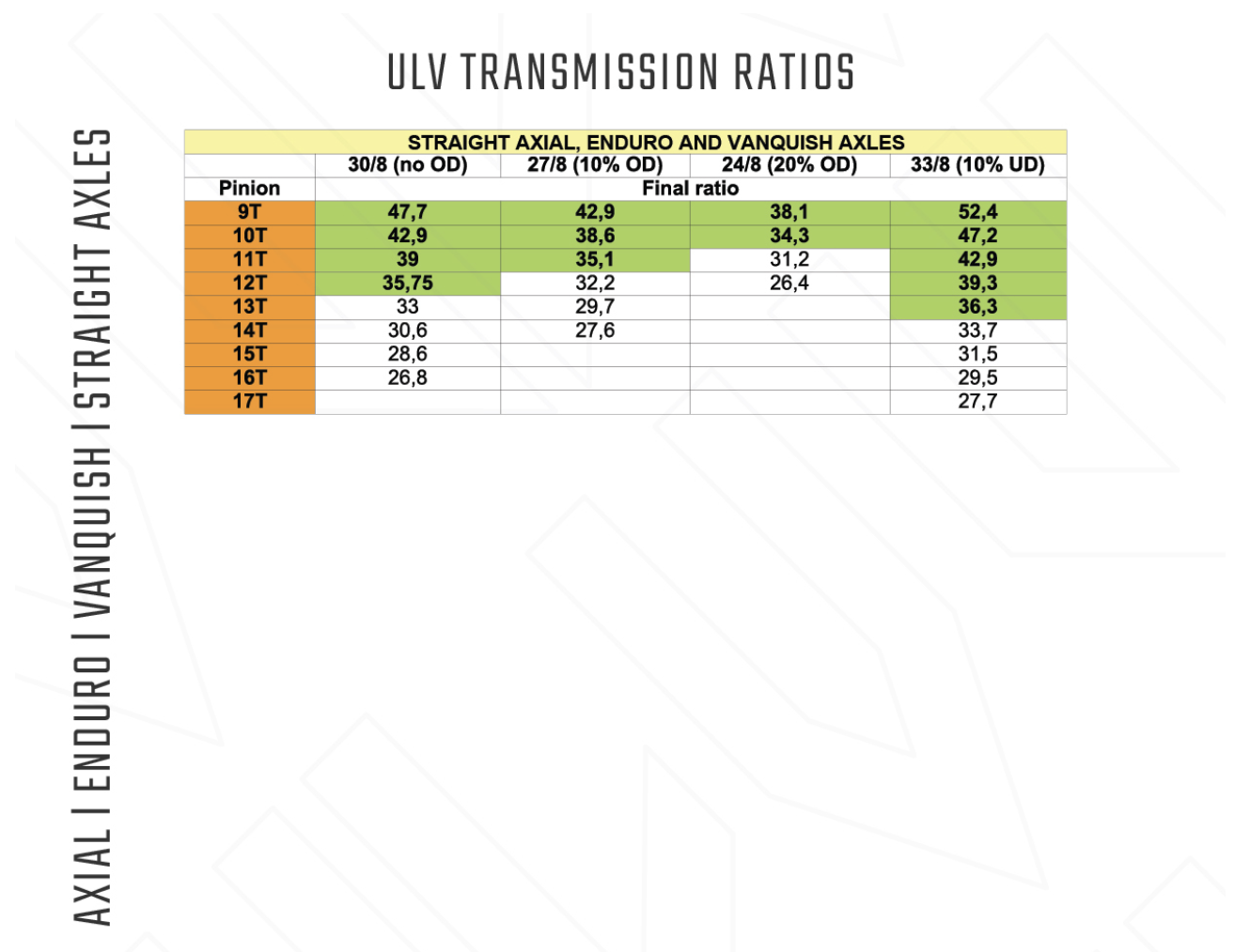 ULV transmission Artful Dodgers x Nordiccrawl (Left & Right Motor Mount)